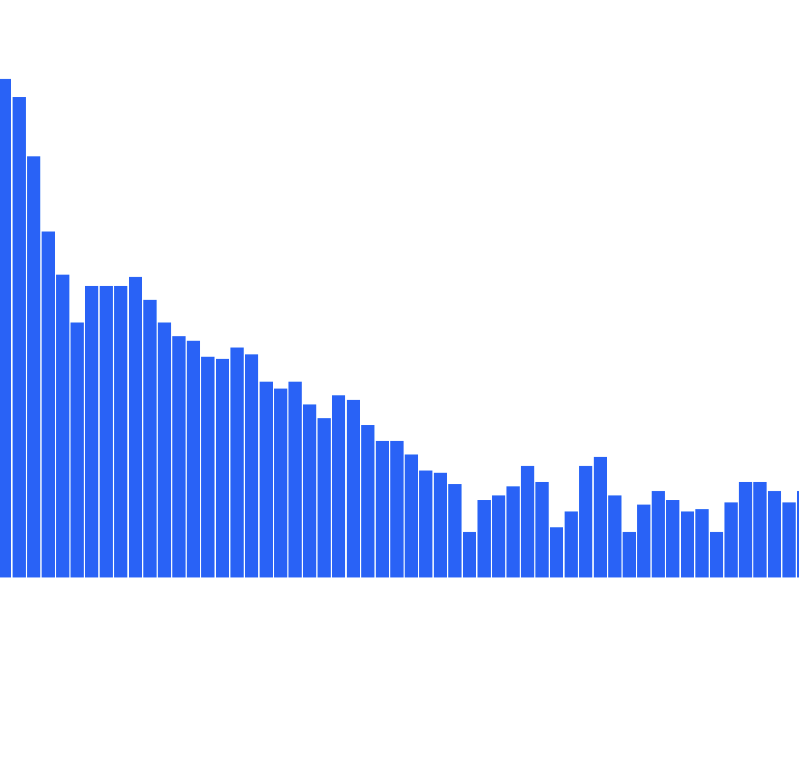 put a description here or you will lose grades